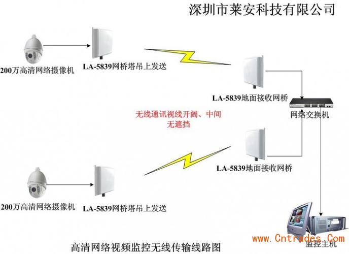 野外上网设备（在野外怎样能用上无线网上网）-图3