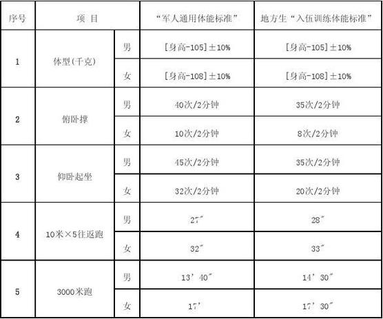 军用标准可以有哪些（军用标准信息查询）-图1