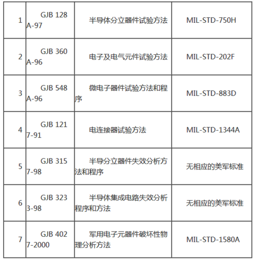 军用标准可以有哪些（军用标准信息查询）-图2