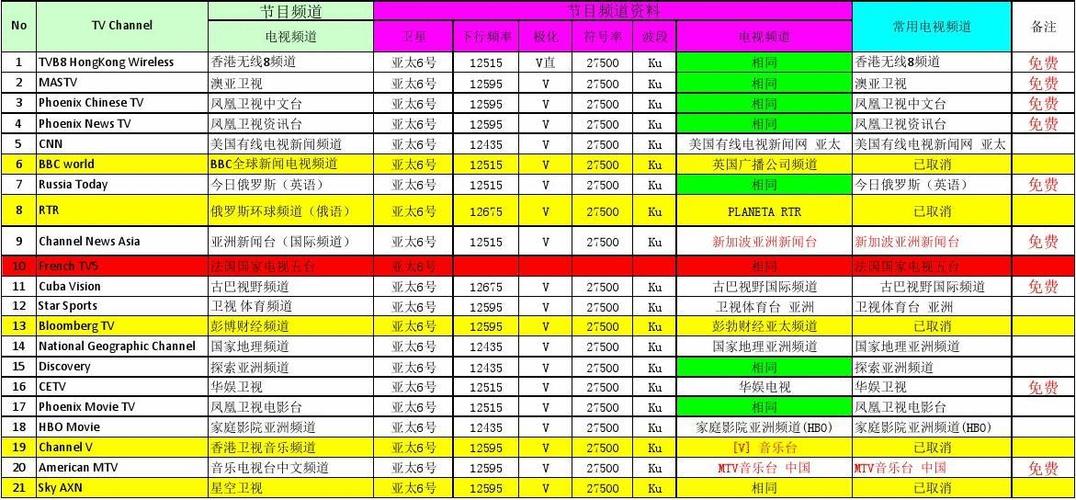 tv负载标准（tv5负载）-图1