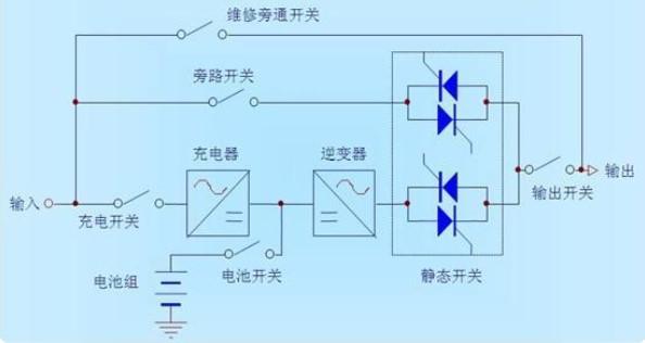 ups连续响怎么回事（ups间断响）-图3