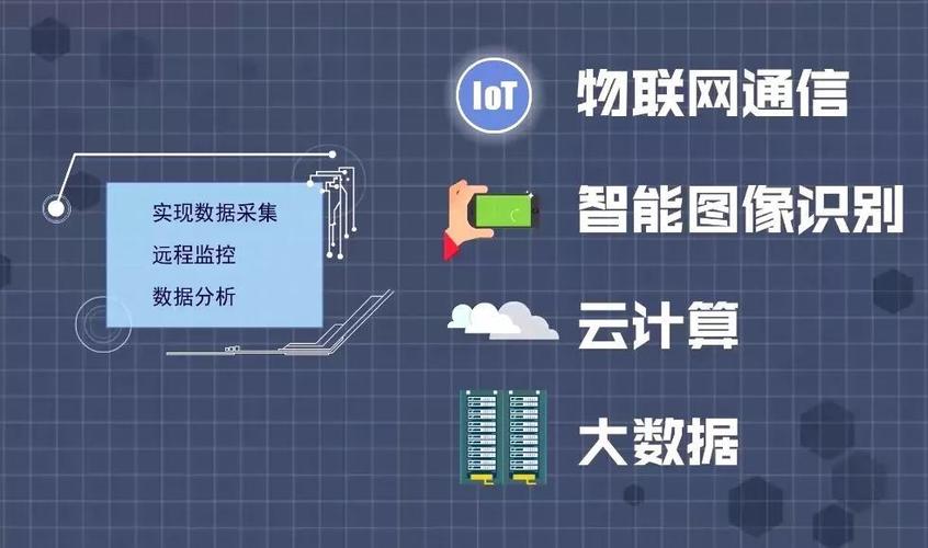 物联网数据采集标准（物联网数据采集标准是什么）-图1