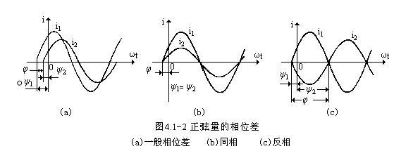 怎么判断相位差（相位差怎么看图）