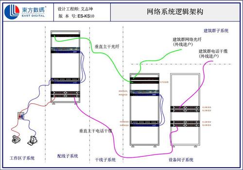 国际布线标准（布线国标规范）-图3