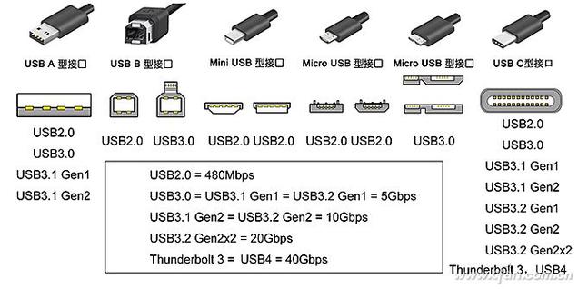 标准usb口尺寸（usb接口多宽）-图3