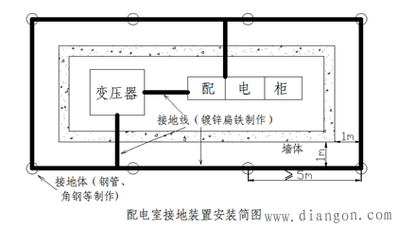 电气外壳接地的标准（电气外壳接地的标准要求）-图2