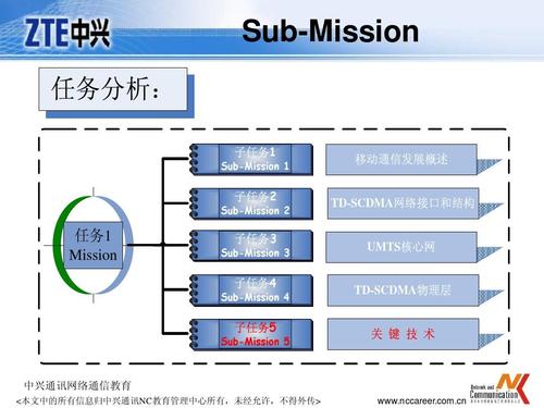 关键技术标准化（关键技术要求）-图2