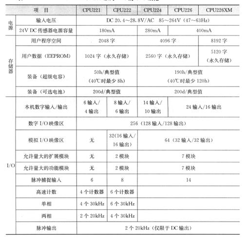 plc维修技术标准（plc维修技术标准有哪些）-图3