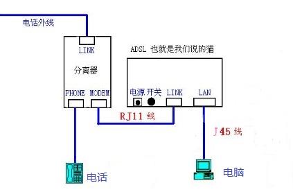 ip电话线头怎么接（ip电话线路）