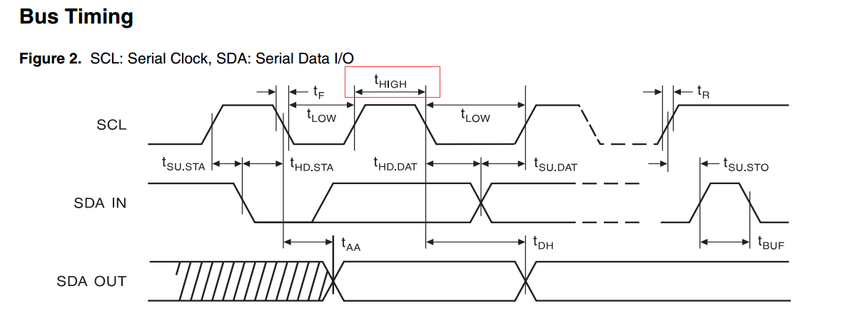 标准iic例程（iic实际应用）-图1