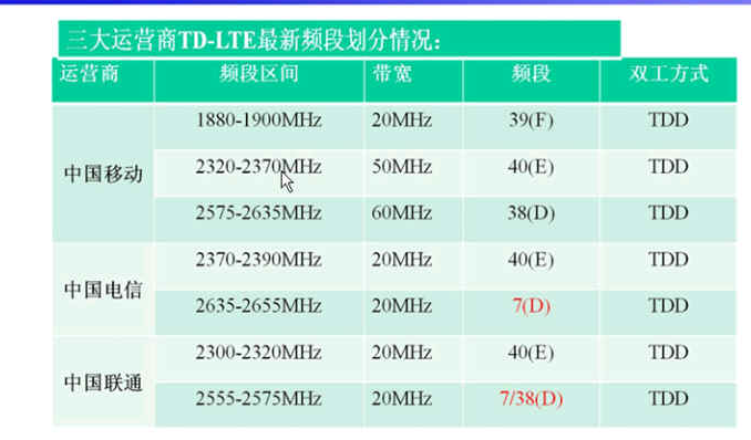 4g射频标准（射频信号范围）-图1