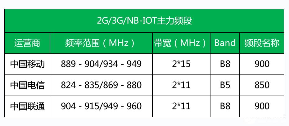 4g射频标准（射频信号范围）-图2