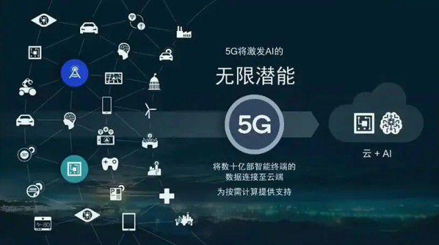 5g设备产品（5g产品是什么意思）-图1