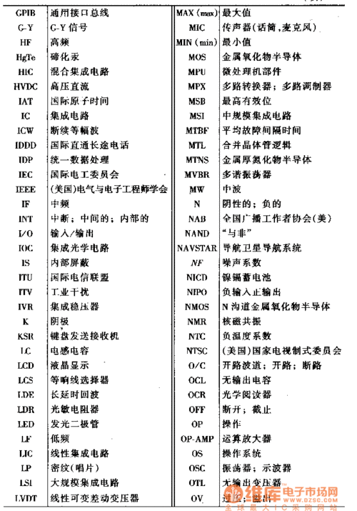 国际标准电子符号（国际标准电子信号）