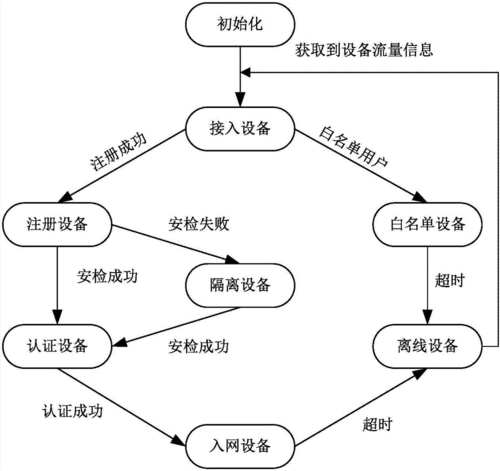 准入设备（准入设备原理）