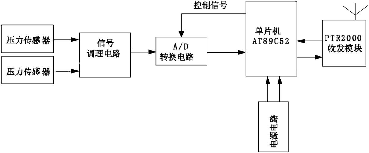 准入设备（准入设备原理）-图3