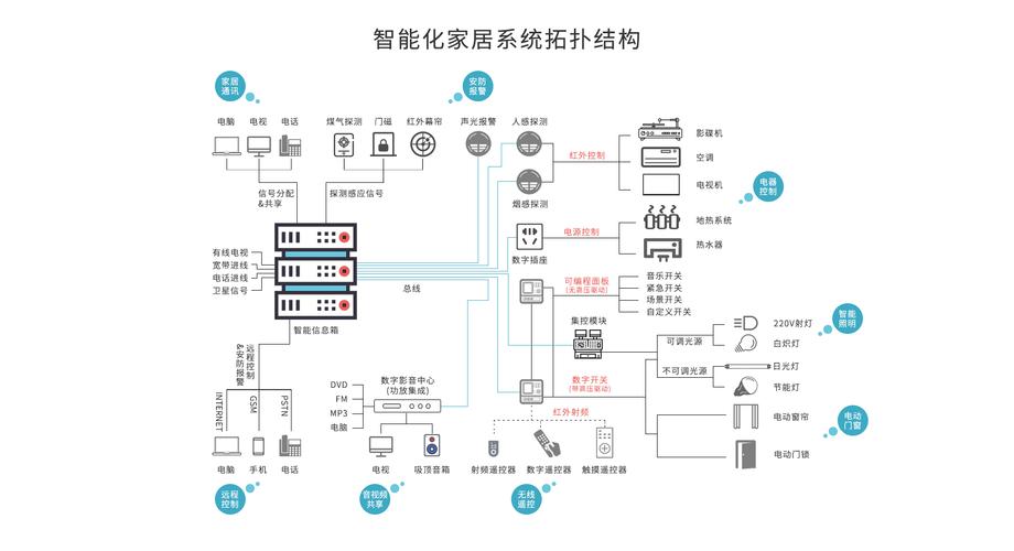 智能家居控制系统设备（智能家居控制系统解决方案）