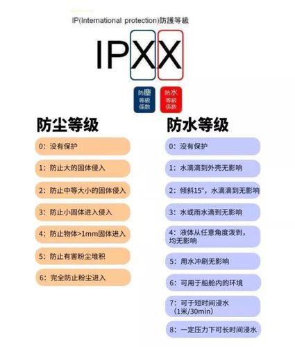 ipx7防水标准（ipx7防水标准能游泳吗）