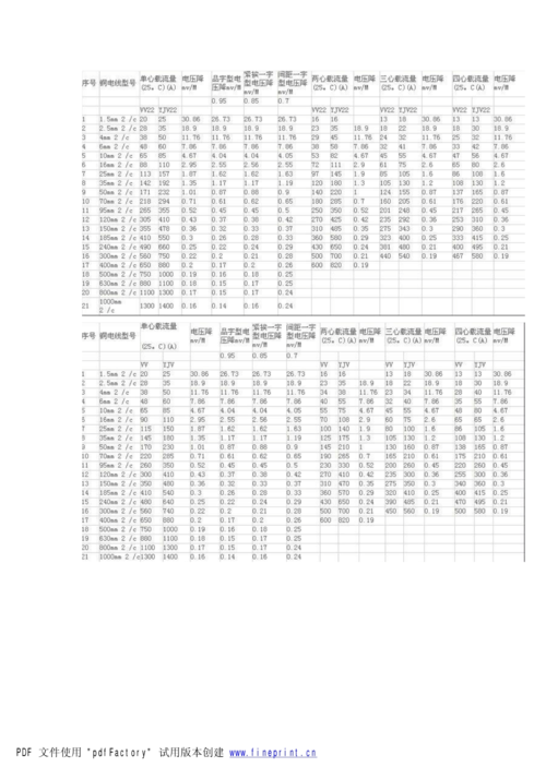 电缆载流量标准号（电缆载流量对照表及电缆的选择）-图3