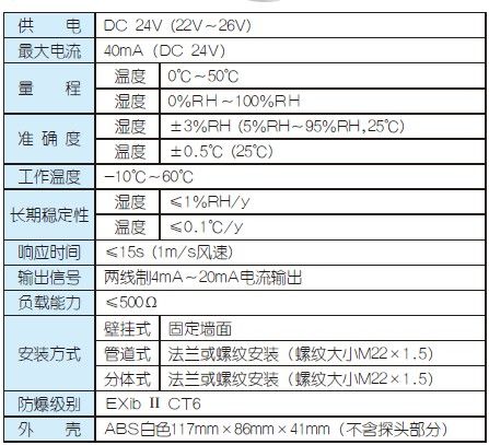 变送器国家标准定义（变送器含义）-图3