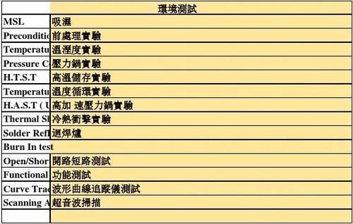 芯片可靠性测试标准（芯片可靠性测试标准文档）-图2