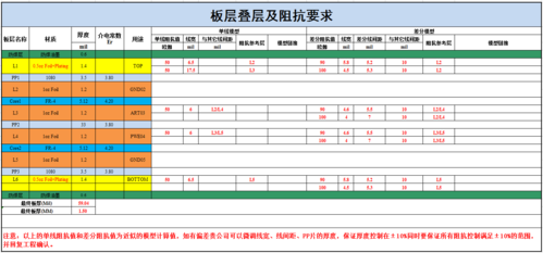 10层板可以怎么叠（十层板层叠设置）-图2