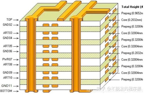 10层板可以怎么叠（十层板层叠设置）-图3