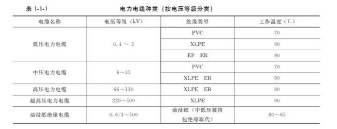 安全电压等级划分标准（安全电压有哪些等级?在具体场合如何取舍?）