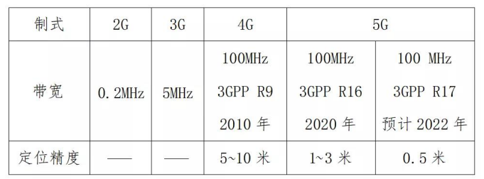 uwb频段标准（uwb频段和5g频段）-图2