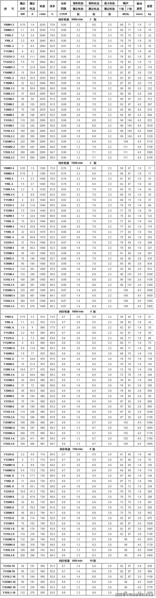 电机型号国家标准（国标电机型号数据）