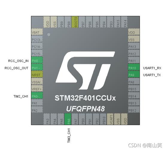 stm32f4hal库标准库（stm32hal库和标准库）-图2