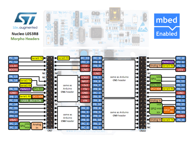 stm32f4hal库标准库（stm32hal库和标准库）-图3