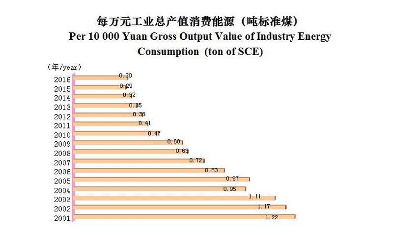 韩国工业标准（韩国工业产值）-图2