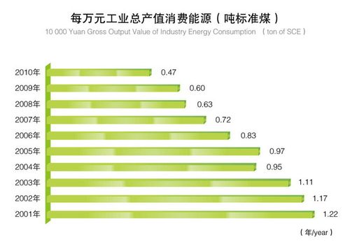 韩国工业标准（韩国工业产值）-图3