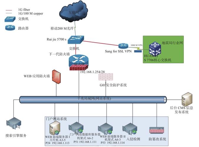 ddos设备部署（ddos方案）