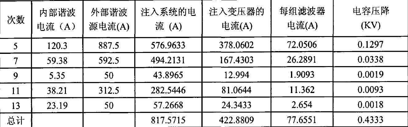 过电流校验标准（过电流测试方法）