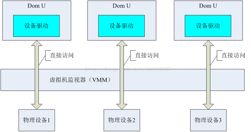 通常所说的io设备是指（常说的io设备是指什么）