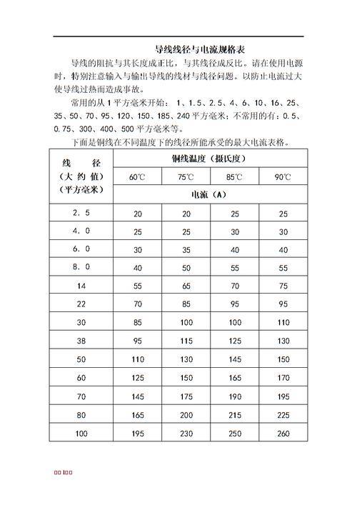 电线线径标准（电线线径标准规范执行要求）-图2