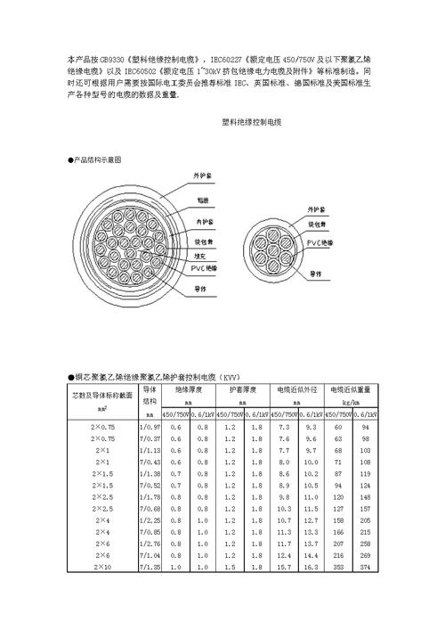 阻燃电缆标准（阻燃电缆za zb zc）-图2