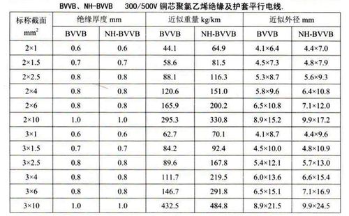 bv电线的执行标准（电线bvvb的执行标准是什么）