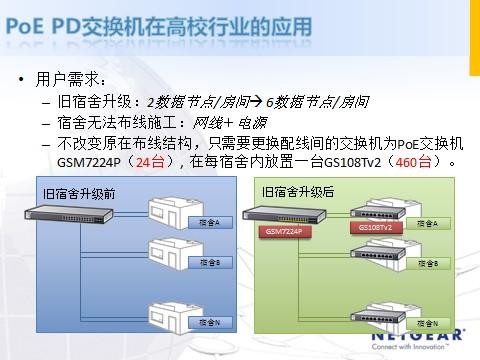 网络设备扩容（网络设备扩容什么意思）-图2