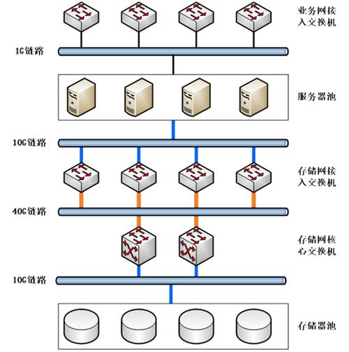 网络设备扩容（网络设备扩容什么意思）-图1