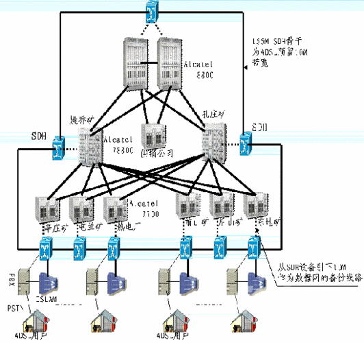 网络设备扩容（网络设备扩容什么意思）-图3