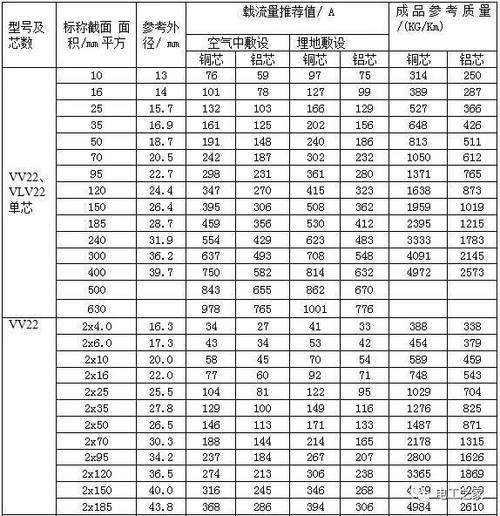 截流量国家标准（截流率的计算）-图2