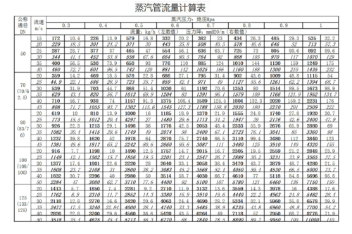 截流量国家标准（截流率的计算）-图3