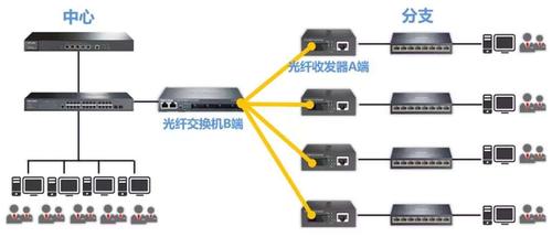 使用光钎怎么连接网络（光纤怎么连接网络）-图1