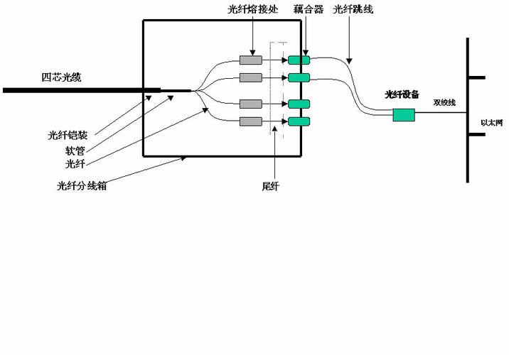 使用光钎怎么连接网络（光纤怎么连接网络）-图2