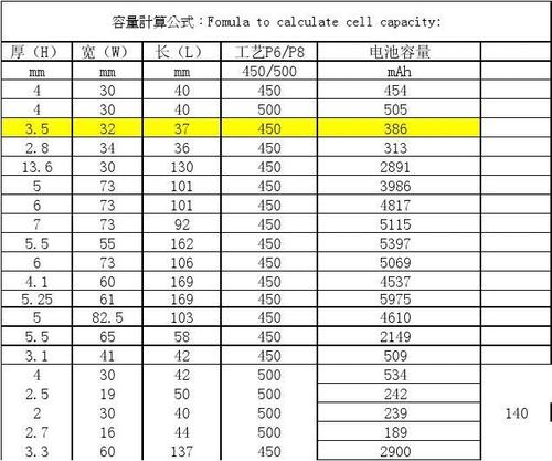 电池功耗怎么计算公式（电池功耗怎么计算公式图解）-图2