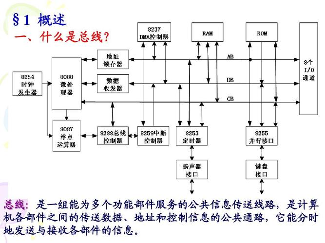 计算机总线标准的是（计算机总线划分依据）-图3