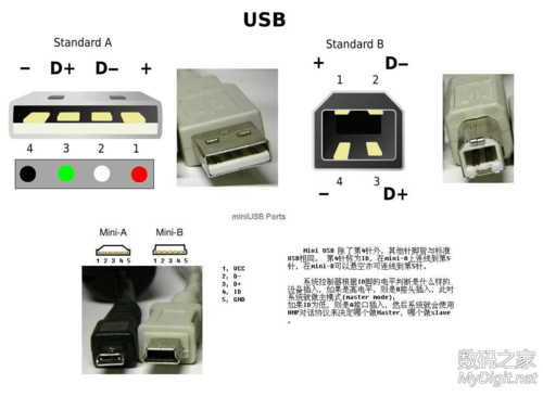 usb电气标准（usb规范标准）